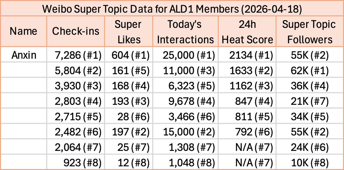 Anxin Stats tweet media