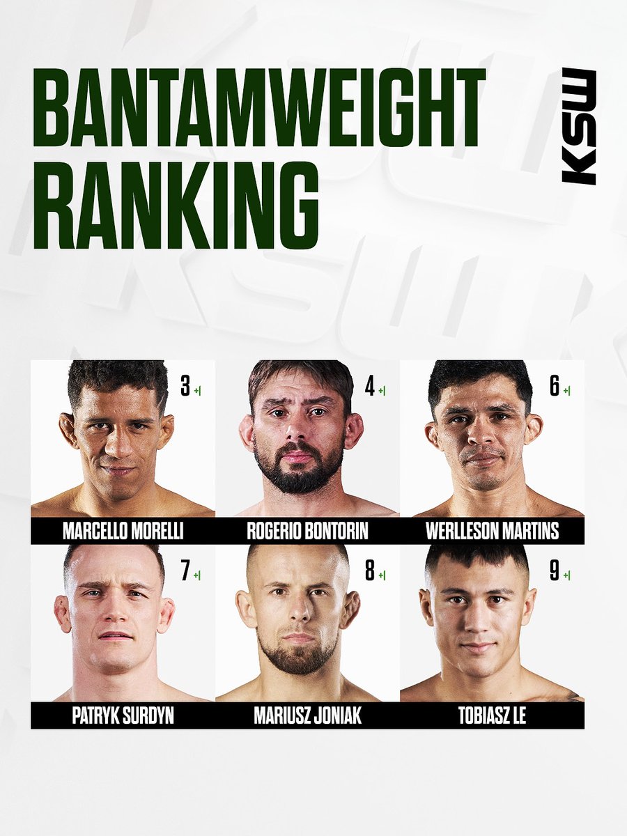 KSW_MMA's tweet photo. Bantamweight division rankings updated!
XTB #KSW117 https://t.co/uZq03cNqN0