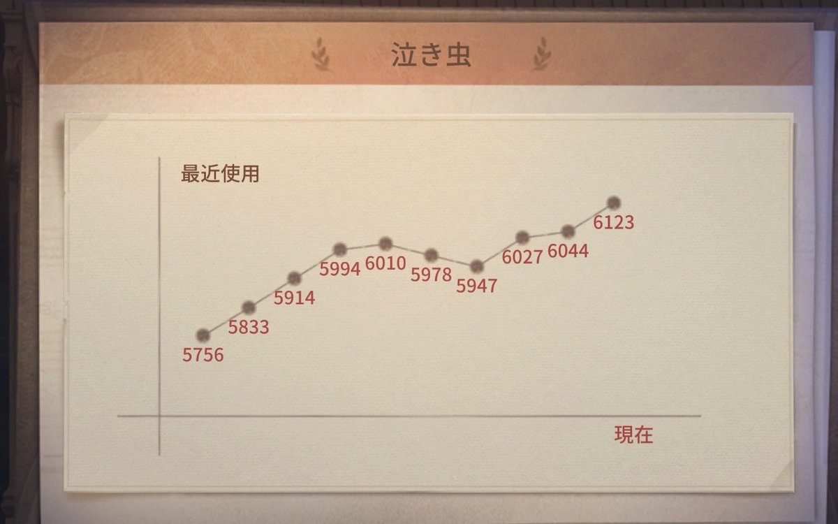 夜ラン～
6勝2敗5分！！！！
めげそうだけど
ちょっとずつ進むぜ👊🏼❤️‍🔥
