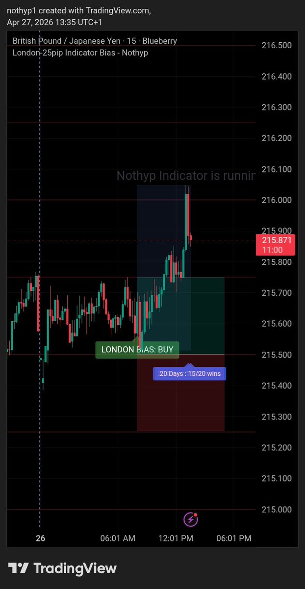 Nothyp tweet media