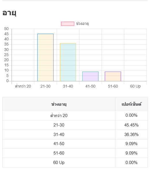 Hojicha Writer (ชาโฮจิฉะ) tweet media