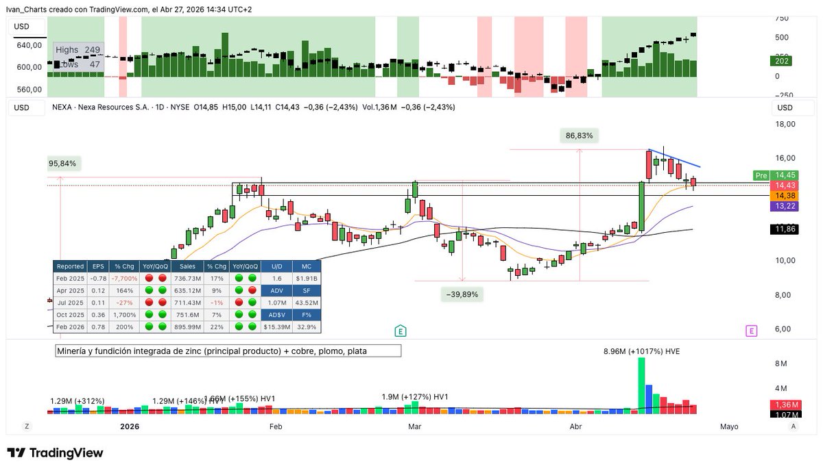 Ivan Charts tweet media