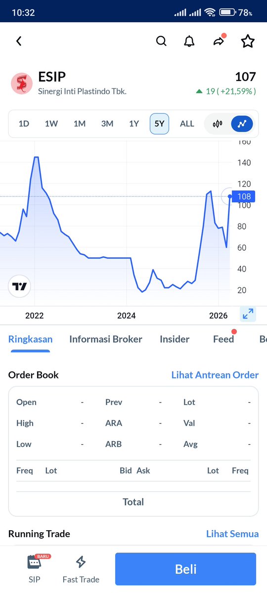 ellaamaliiaaa's tweet image. kalau dilihat panjangnya baru bangun dari tidur panjang #AplikasiAjaib #turnaround #cuansantai