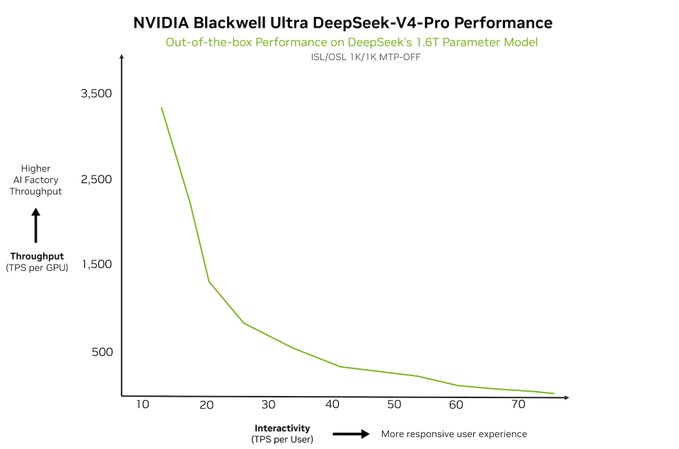 NVIDIA Asia Pacific tweet media