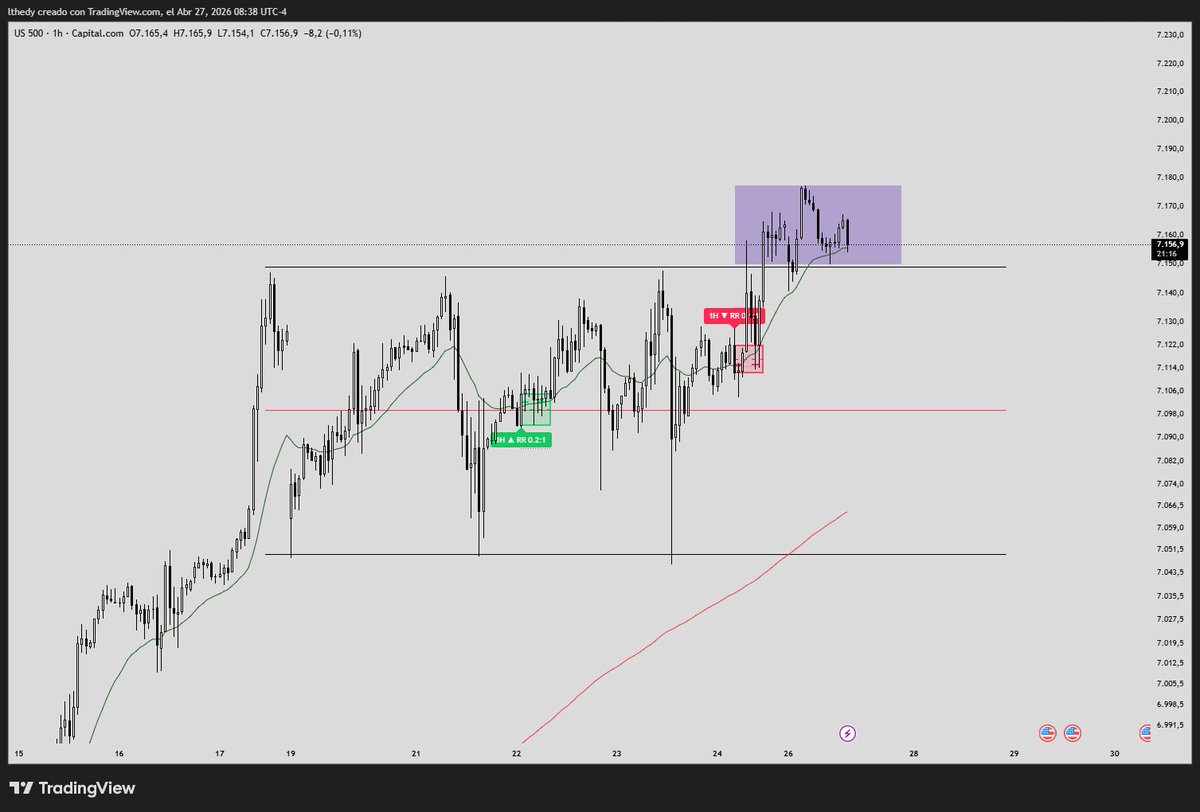 sera? #s&amp;p