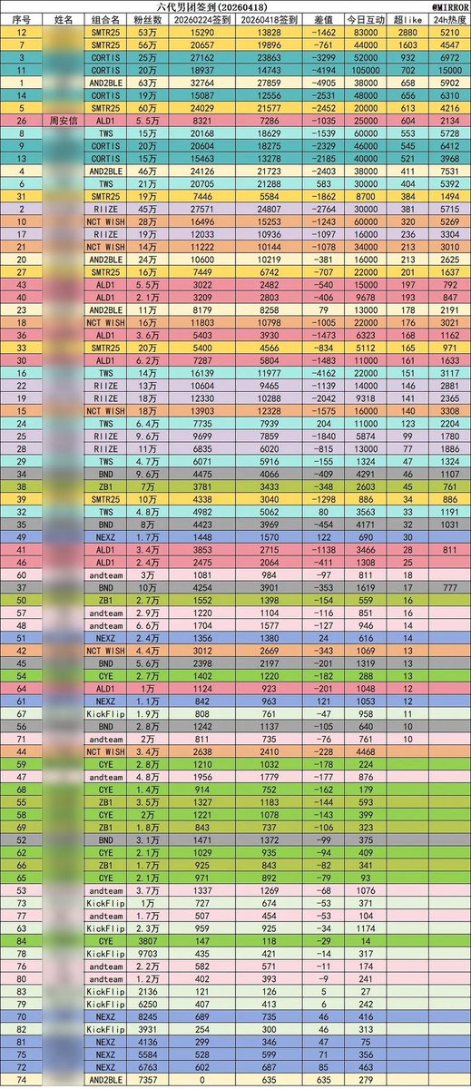 Anxin Stats tweet media