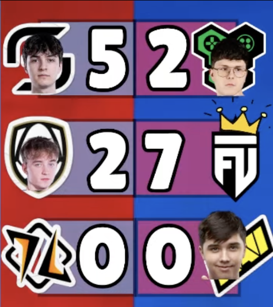 Brawl Stars Esports tweet media