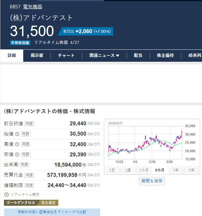 相場メモ tweet media