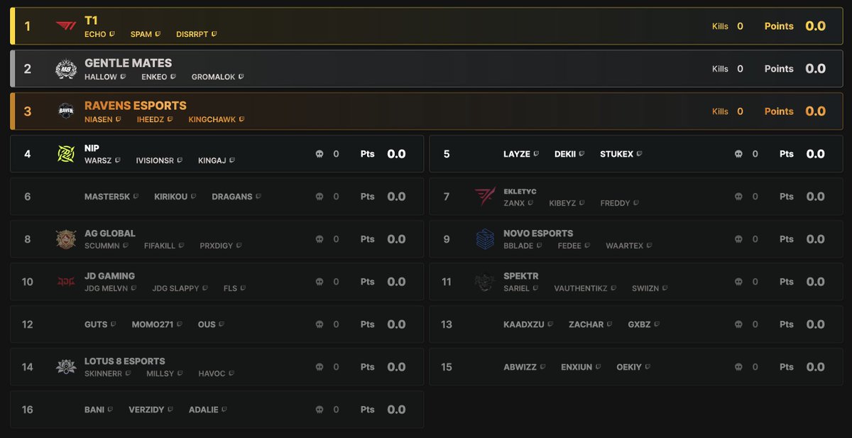 CODMunity tweet media