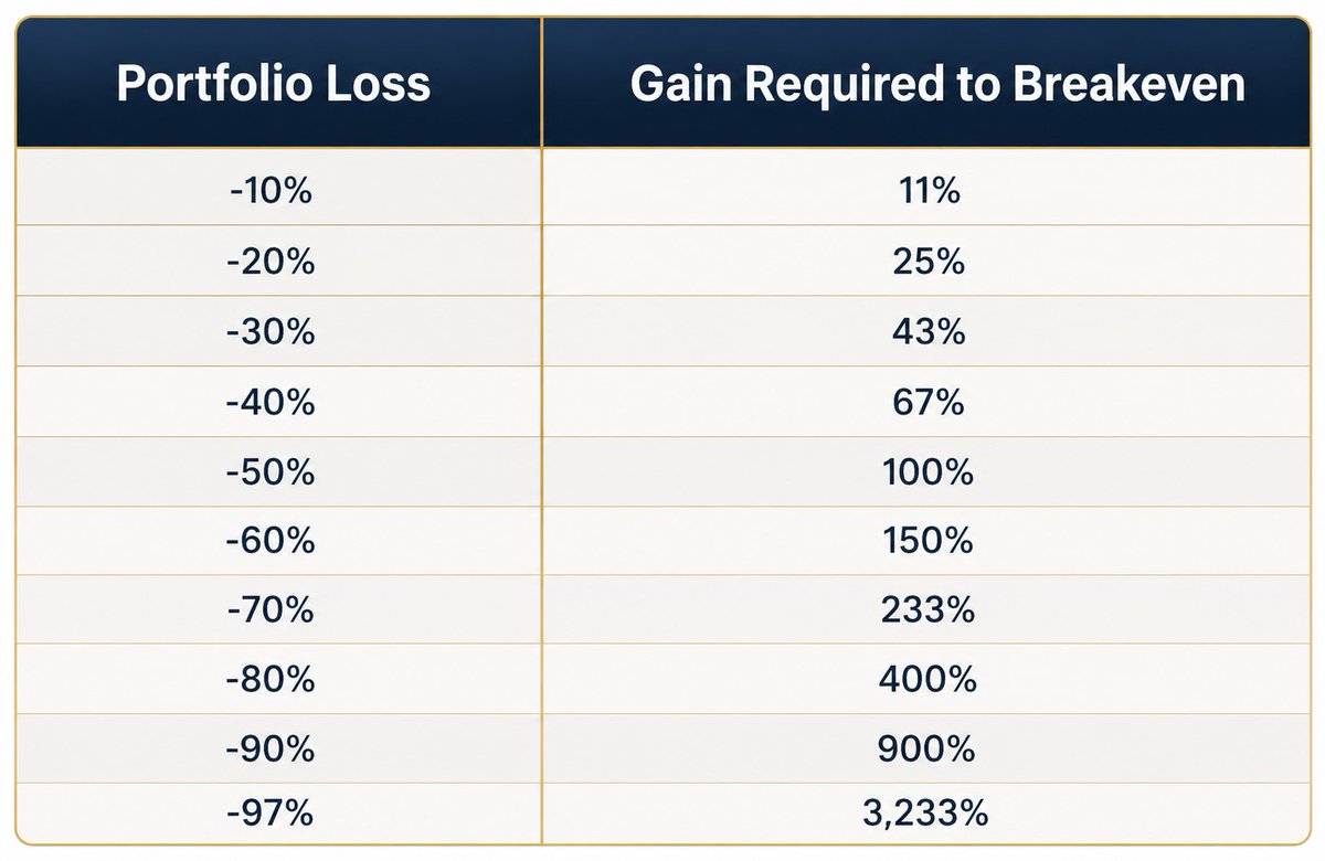 mikelsaham's tweet photo. Habis nonton video The Overpost yang ini 1,5 jam analisa big banks. 

Video2 seperti ini akan membuat orang nyangkut makin ngotot terutama yang sudah minus dalam diatas -30%. Padahal kalo emang masih yakin tinggal cutloss lalu buyback. Bukan didiemin lalu nonton analisa saham nyangkutmu sampai berjam2. 

Inget balikin kerugian itu lebih susah daripada cari untung. Ga ada gunanya beli perusahaan bagus di harga tinggi.