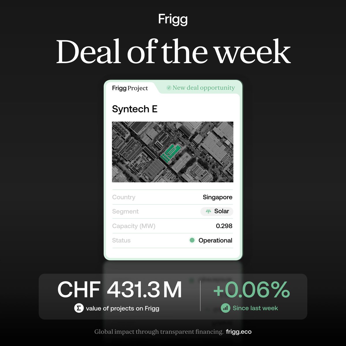 FriggEco's tweet photo. ☀️ Deal of the Week: Singapore Solar

This 0.298 MW solar project in Singapore is operational and backed by a long-term Power Purchase Agreement (PPA), providing stable and predictable cash flows. Distributed assets like this demonstrate how smaller installations can deliver reliable returns in urban, energy-constrained environments.

🔎 Discover more opportunities at https://t.co/1On3Opj6jB