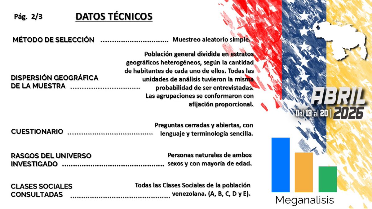 Encuestadora Meganalisis tweet media