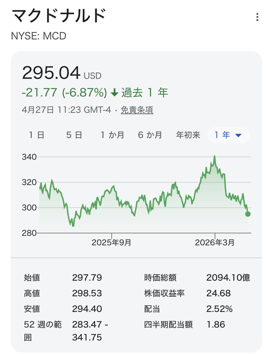 トラネコ@配当金で生活することが目標です！ tweet media