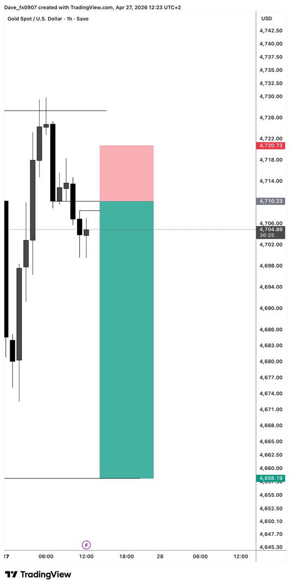 $dave_fx tweet media