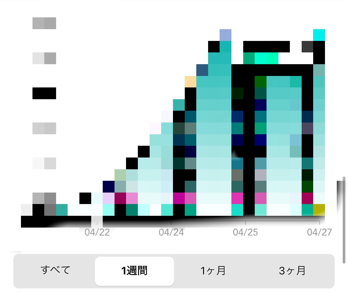 【72時間で消します】

近々私が強気で仕込もうと考えているモノがあります。

何か知りたいですか？

今回特別に理由も込みでシークレットリプライで、すぐに教えます。(もちろん無料)

このポストを
①いいね ②リポスト ください。