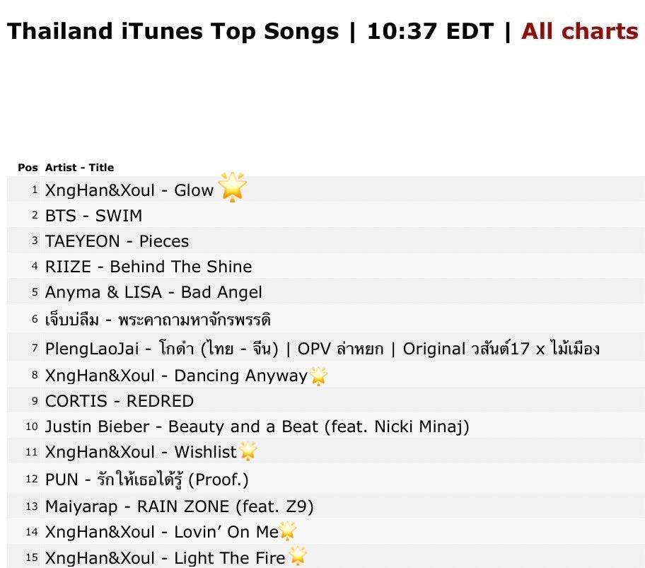 TEAM XNGHAN TH tweet media