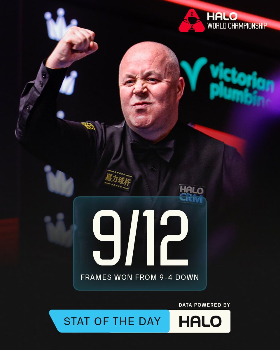 WeAreWST's tweet image. WHAT A DAY’S GRAFT! 💪

You can never count John Higgins out…

From 9-4 down to a HUGE decider win! 🤩

#WorldChampionship