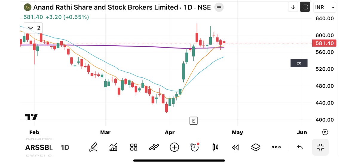 ritikgpt22's tweet image. List of TOP 7 IPO #stocks I am tracking for next few days..

1/ Anand Rathi Share Brokers #arssbl