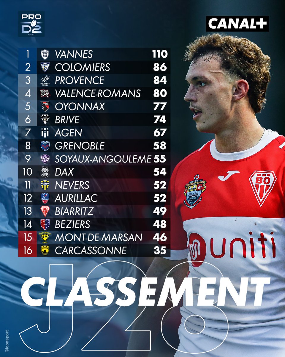 CANAL+ Rugby tweet media
