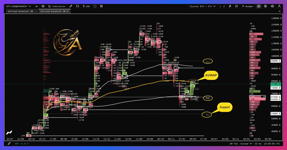 AbramChart tweet media