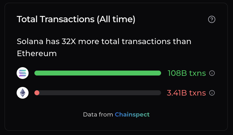 Solana Sensei tweet media