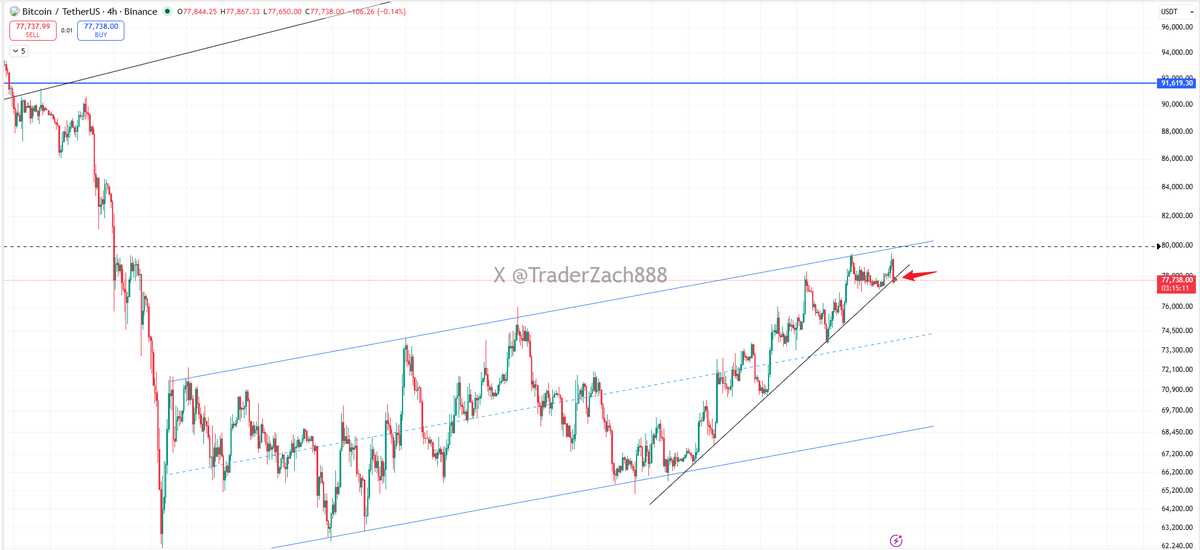 Trader Zach | 小扎 tweet media