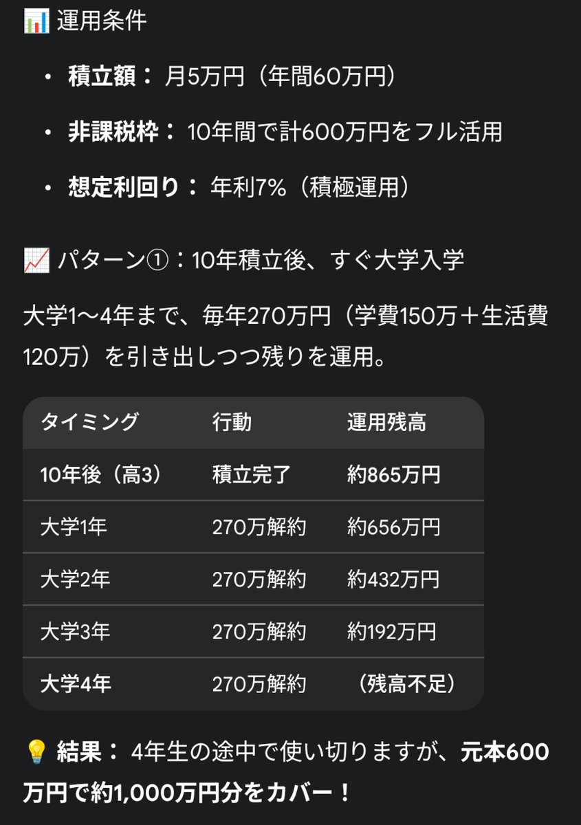 凛子｜投資家🔰40歳からのセミFIRE計画 tweet media