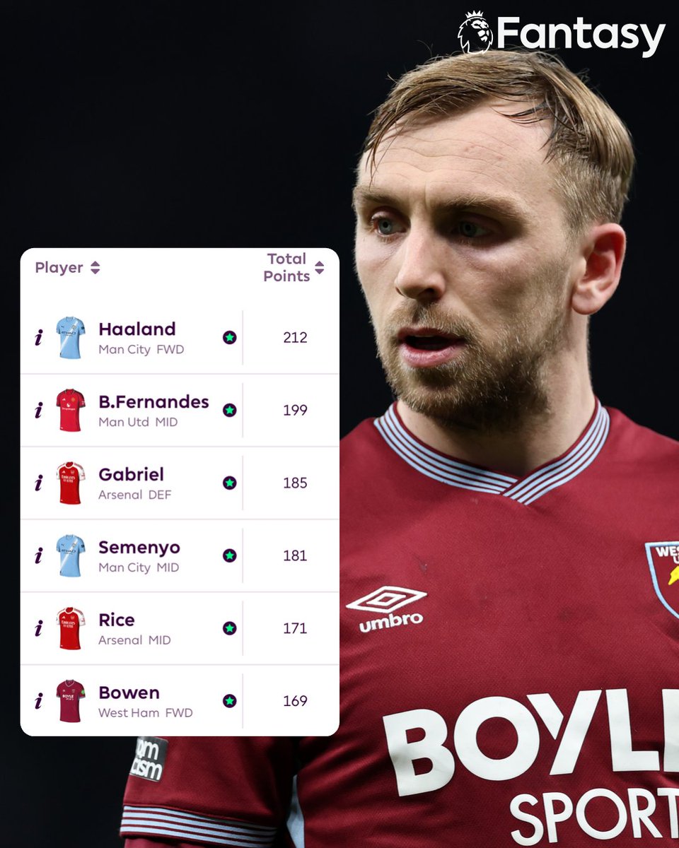 Fantasy Premier League tweet media