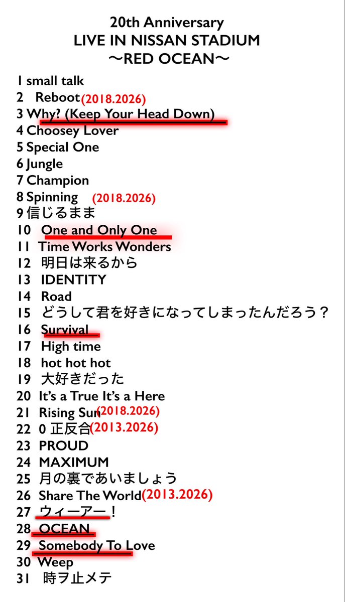 前に2回のスタジアムライブのセトリで同じ曲結構あったってポストしたんだけど今回も比べてみたら3回とも歌った曲(赤線)2回歌った曲、スタジアムで初めて歌った曲とバランスよく組み込まれてて何が1番びっくりしたって1番曲数多い！
花火も気づかない程全力疾走したのに😭進化し続ける2人凄すぎる😭