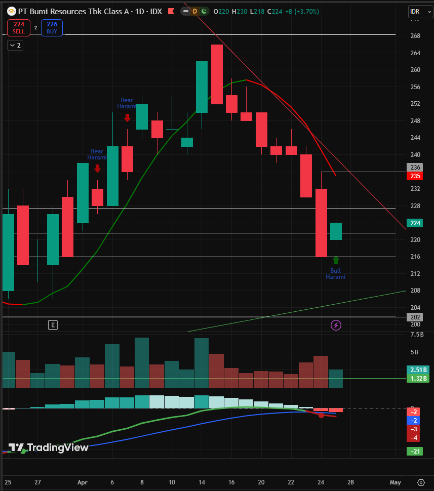 Trader Garis Meme tweet media