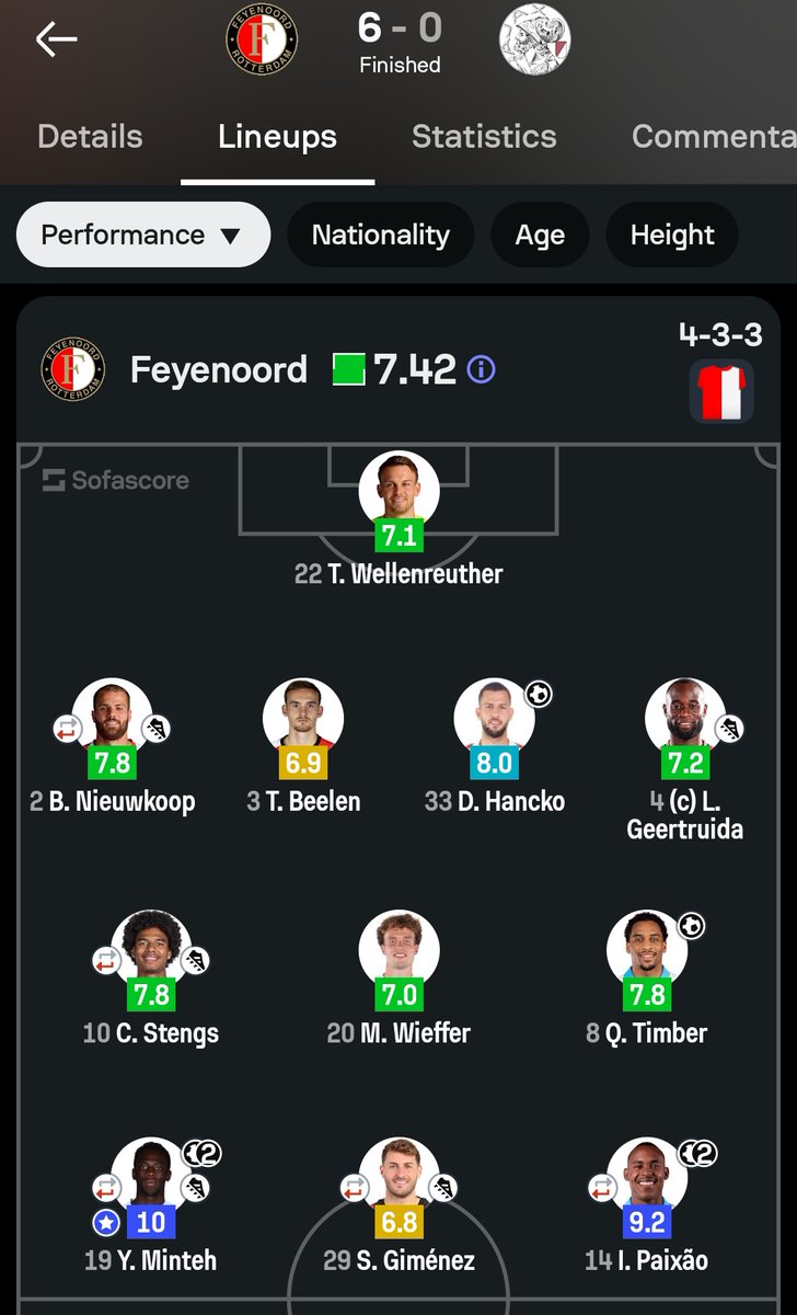 snowlake_lfc's tweet image. This Slot's Feyenoord team battered the Ajax by 6-0 and 4-0.
Ego Hughes must get a speedy LW winger along with Diomande.
With Wharton, he must get Mateus Fernandes/lamine camara.Curtis must stay and profile like Archie gray must be signed. If you believe in Slot, just do it