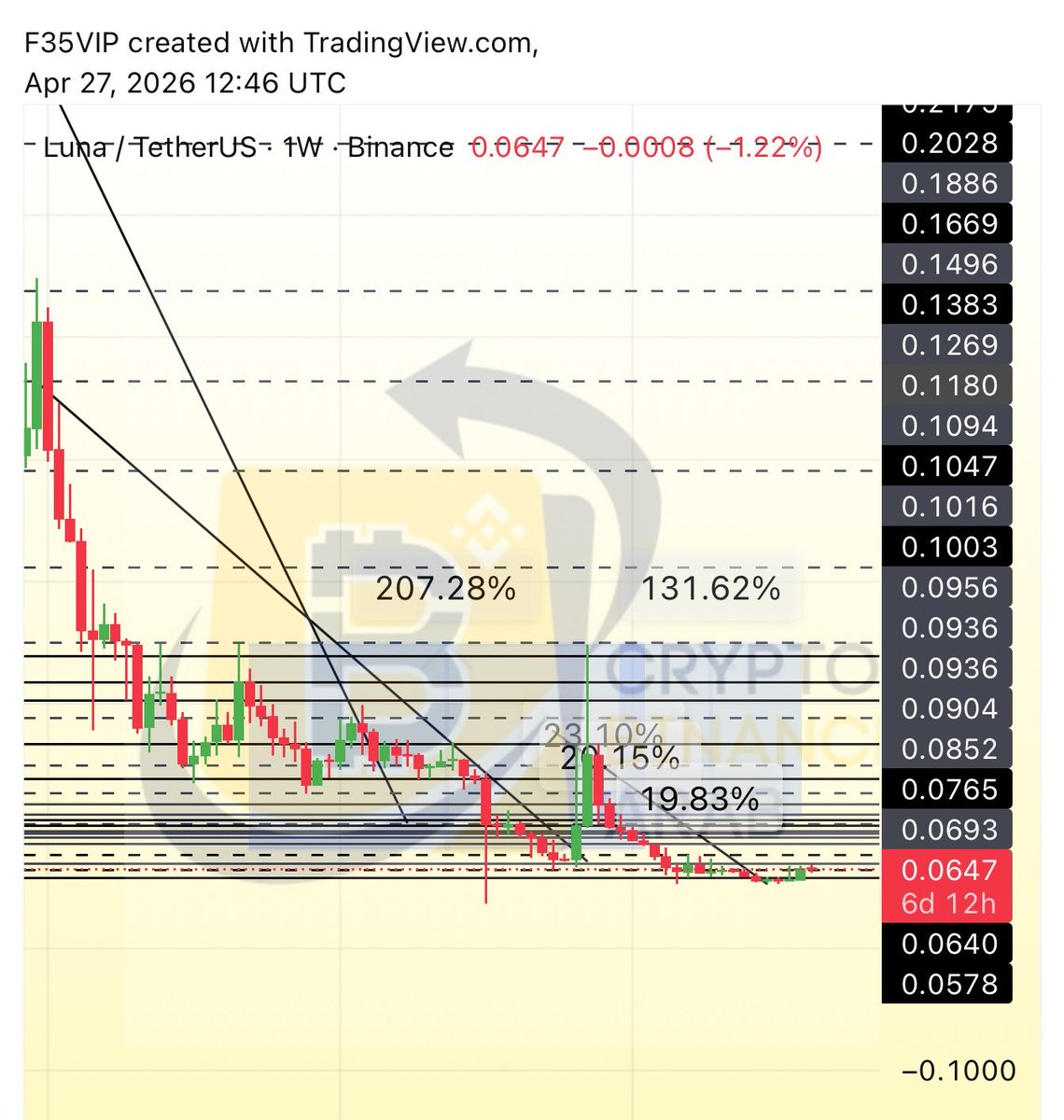 Cryptohelp90's tweet image. #LUNA $luna ✅✅