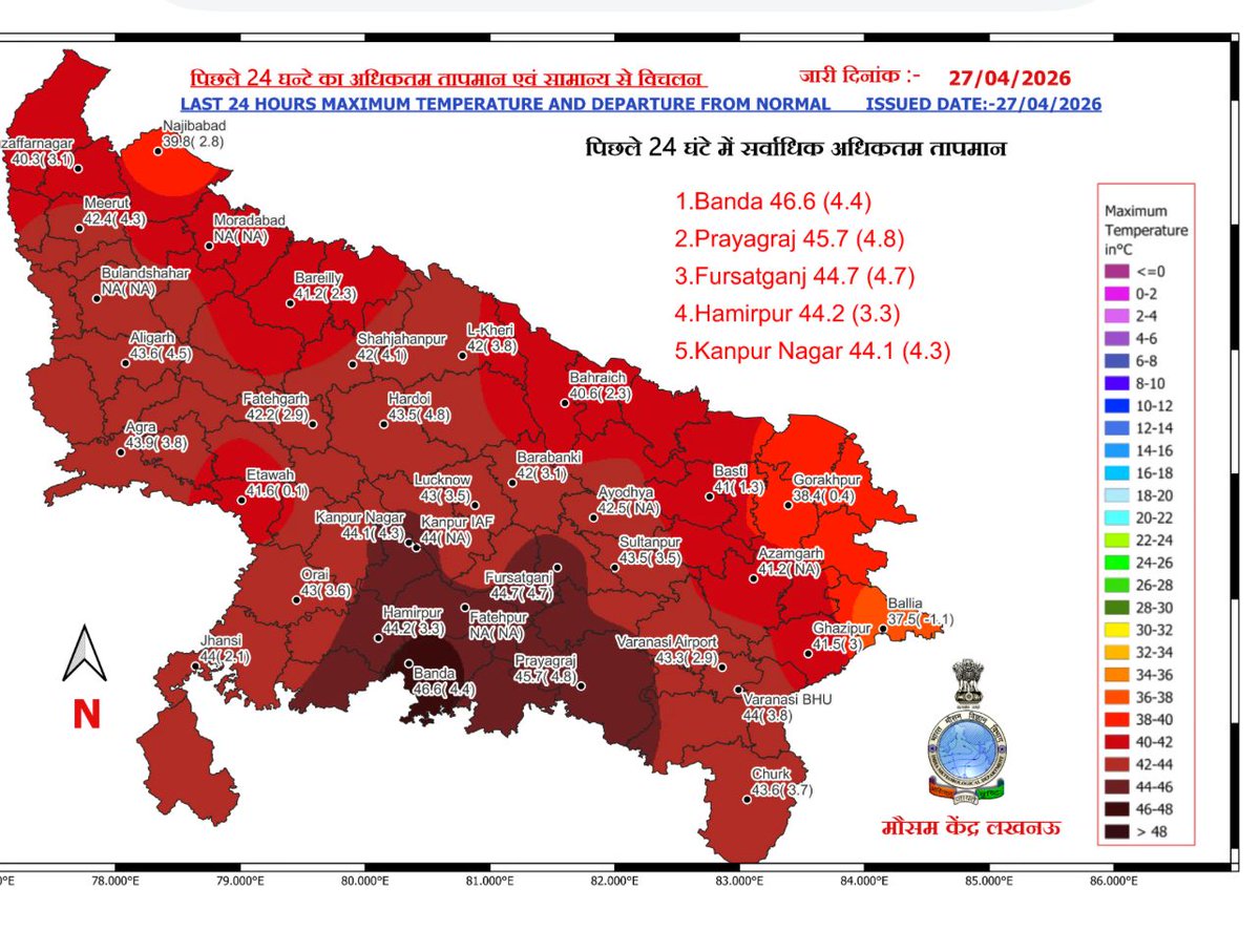 ayushsr1411's tweet photo. लखनऊ समेत यूपी में भीषण गर्मी का कहर जारी
बांदा 46.6°C के साथ देश का सबसे गर्म शहर बना
40 जिलों में लू का अलर्ट, कई जगह हीट वेव चेतावनी
रात में बूंदाबांदी के आसार, गर्मी से मिल सकती है राहत
#Lucknow #UPHeatwave #HeatAlert #Banda #Prayagraj #WeatherUpdate #IMDAlert #BreakingNews https://t.co/D9OJYBynDT
