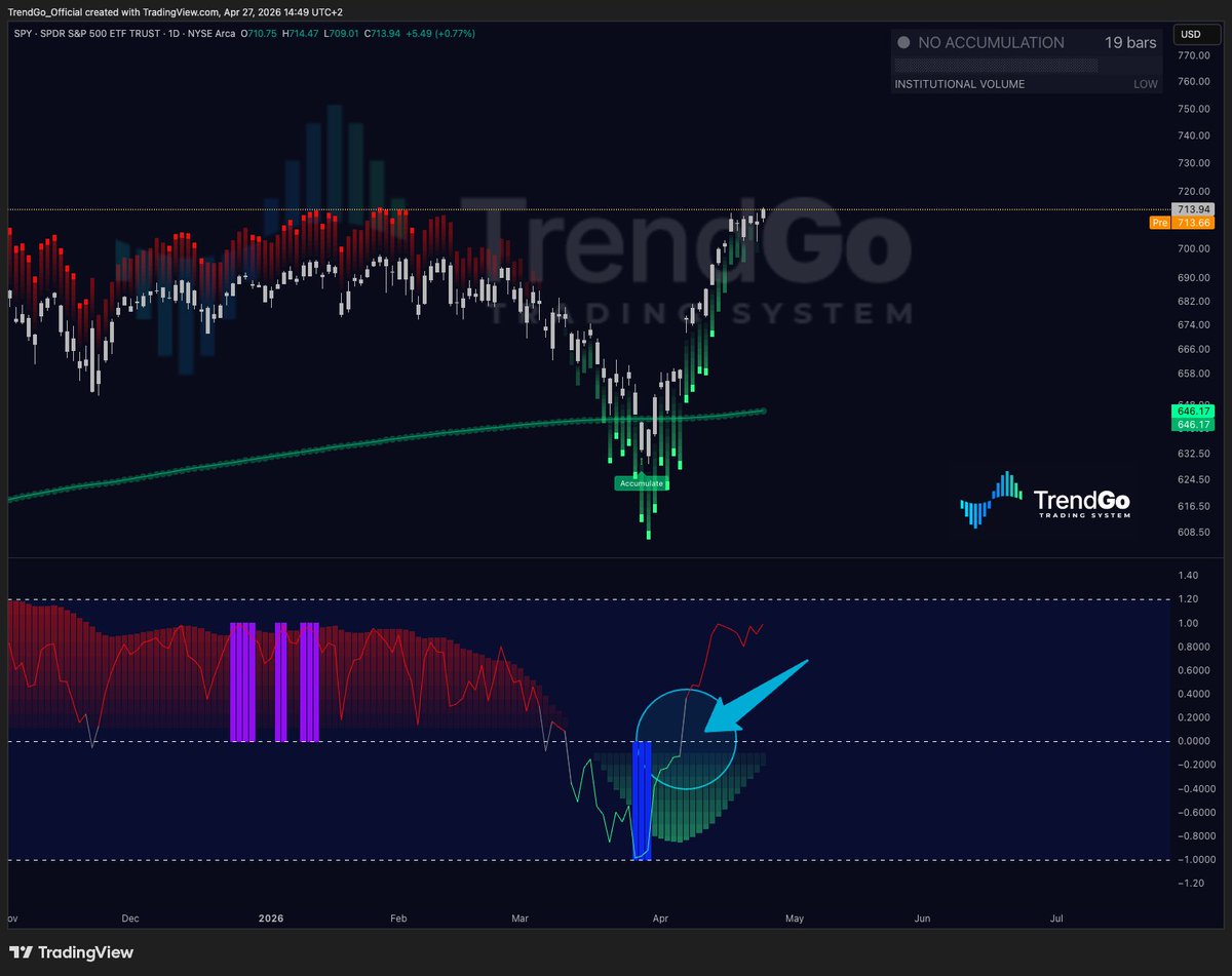 TrendGo Trading System tweet media