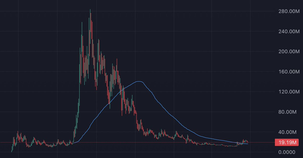 alphashot_'s tweet photo. The most popular meme on the internet

I think we go to 40m next

Consolidation there

Then 80m easy

And then billions

A $PEPE level meme with IP sitting at 20m

$TROLL https://t.co/Jqes5qEtnf