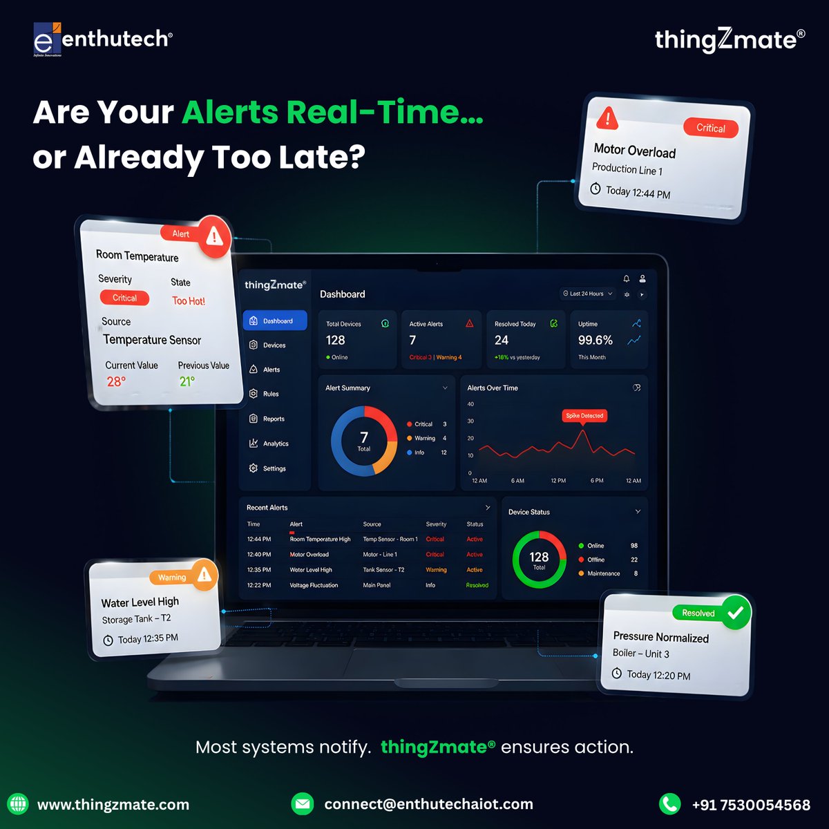 thingZmate's tweet photo. Are Your Alerts Real-Time… or Already Too Late?

Too many alerts. Not enough clarity.

Most systems notify.
@thingZmate  ensures action.

✔ Instant detection
✔ Smart prioritization
✔ Alerts that drive response

Connect Us at🌐 https://t.co/privYSVLHp

#IoT #thingZmate #AIoT https://t.co/TCPZOB91wL