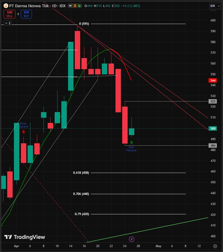 Trader Garis Meme tweet media