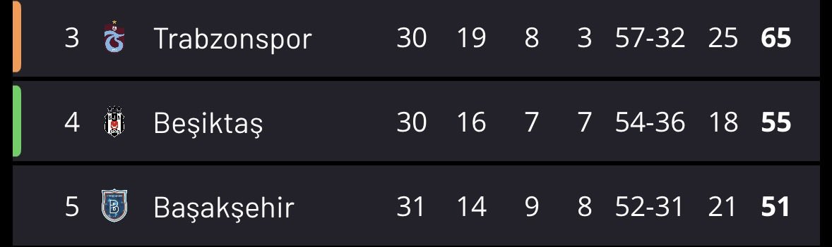 no context beşiktaş tweet media