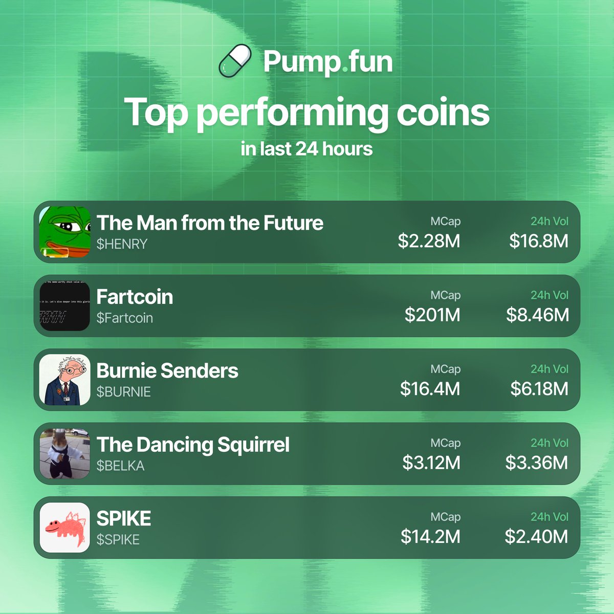 Pump.fun Ecosystem tweet media