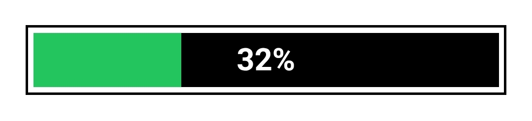 Year Progress tweet media