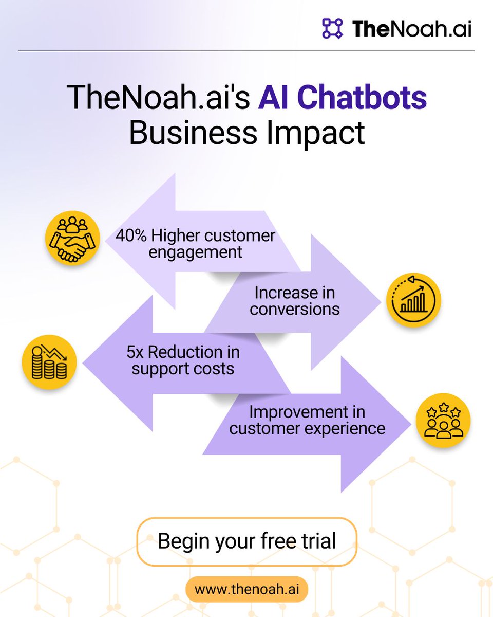 thenoahai's tweet image. Customer interactions outpace support systems, making governed responses the key challenge.

TheNoah.ai’s AI Chatbots bring governed intelligence into every interaction.

Begin your free trial- thenoah.ai/contact

#EnterpriseAI #AIChatbots #IntelligentAutomation