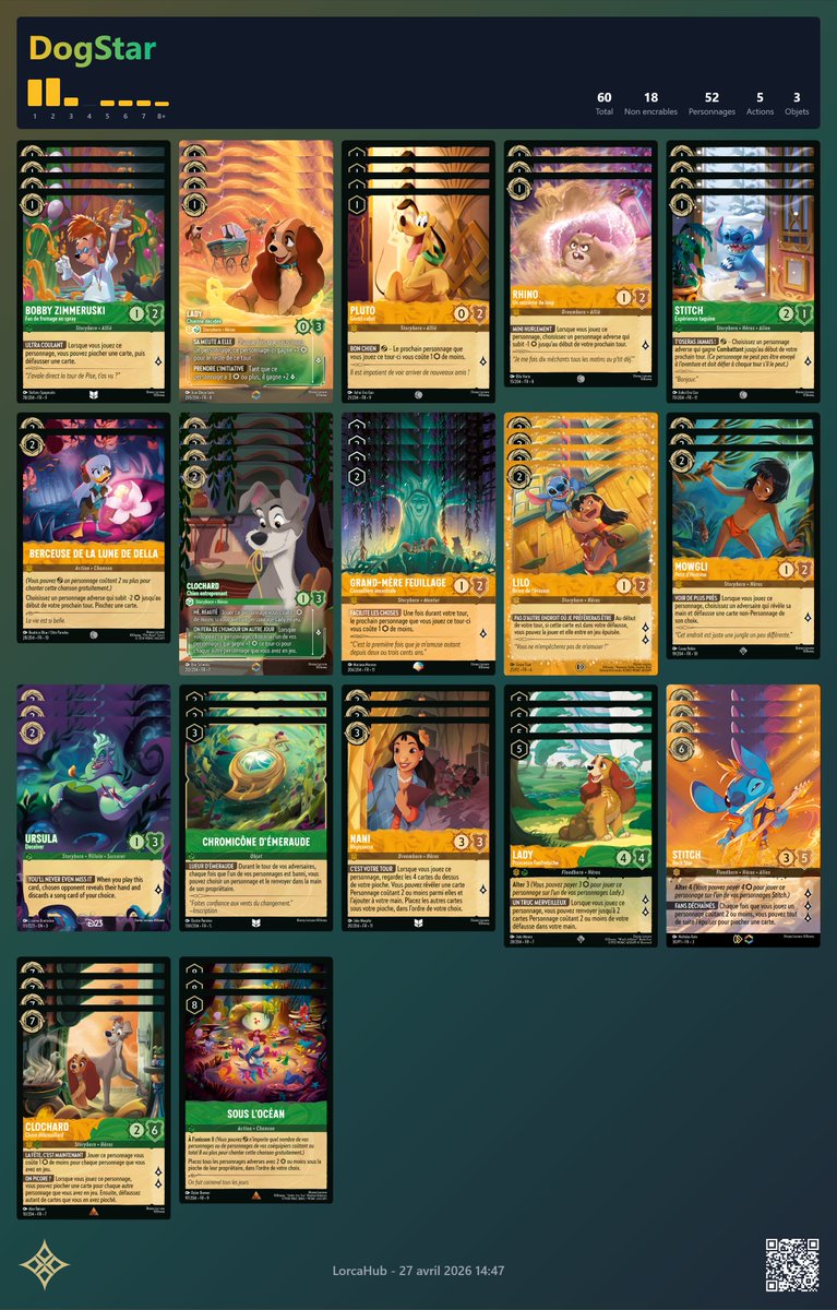 JetsetSensei's tweet image. 2 last store championship for me. 

Make 2nd with Purple Blue. Loss vs Yellow Red on final.

And make top 8 with Yellow Green Dogstar !  I loss versus Purple Blue my last round swiss and make a rematch directly on top 8... 

Now it's time to focus on the next set.

#Lorcana #deck