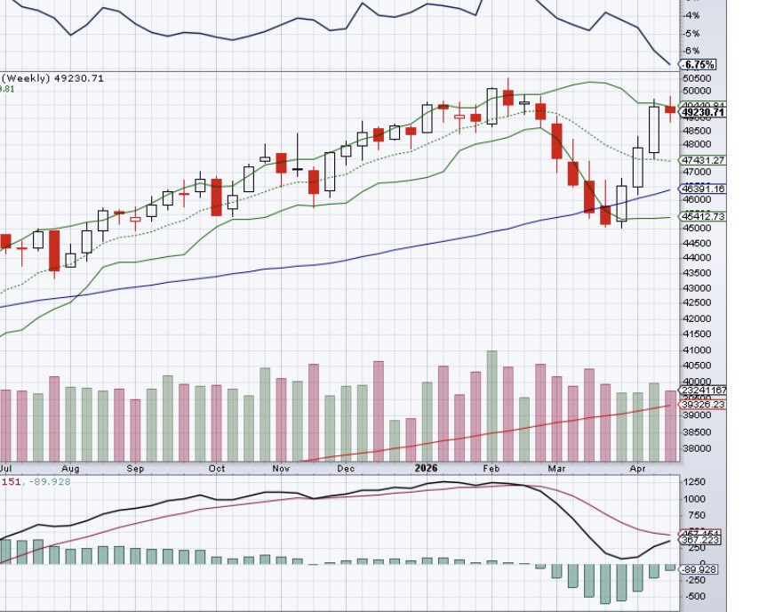 ALBOE1776's tweet photo. $ES $SPX $SPY $DJI

Updated Chart https://t.co/ydBPKViQuy