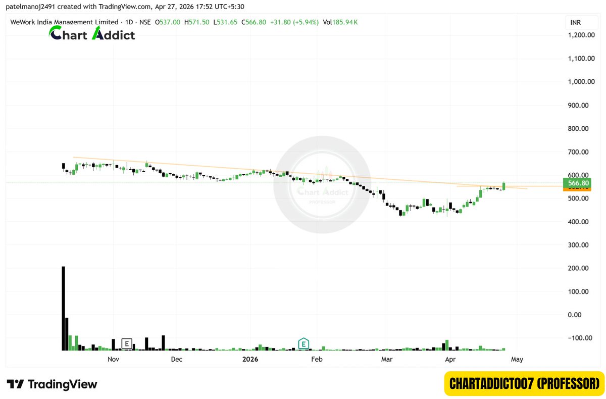 ChartAddict (Professor) NISM CERTIFIED tweet media