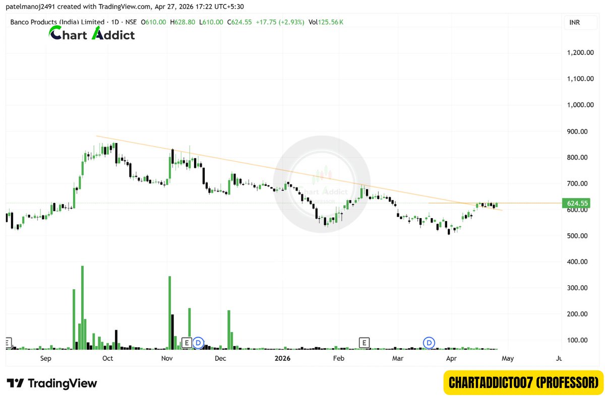 ChartAddict (Professor) NISM CERTIFIED tweet media