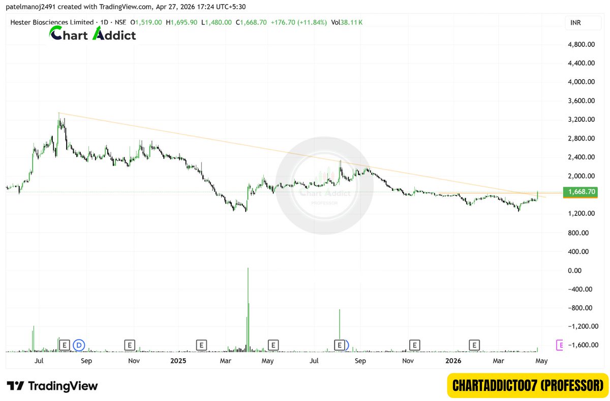 ChartAddict (Professor) NISM CERTIFIED tweet media