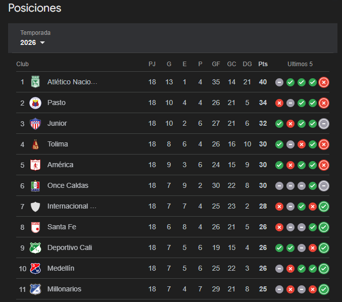 Millonarios (NO oficial) tweet media