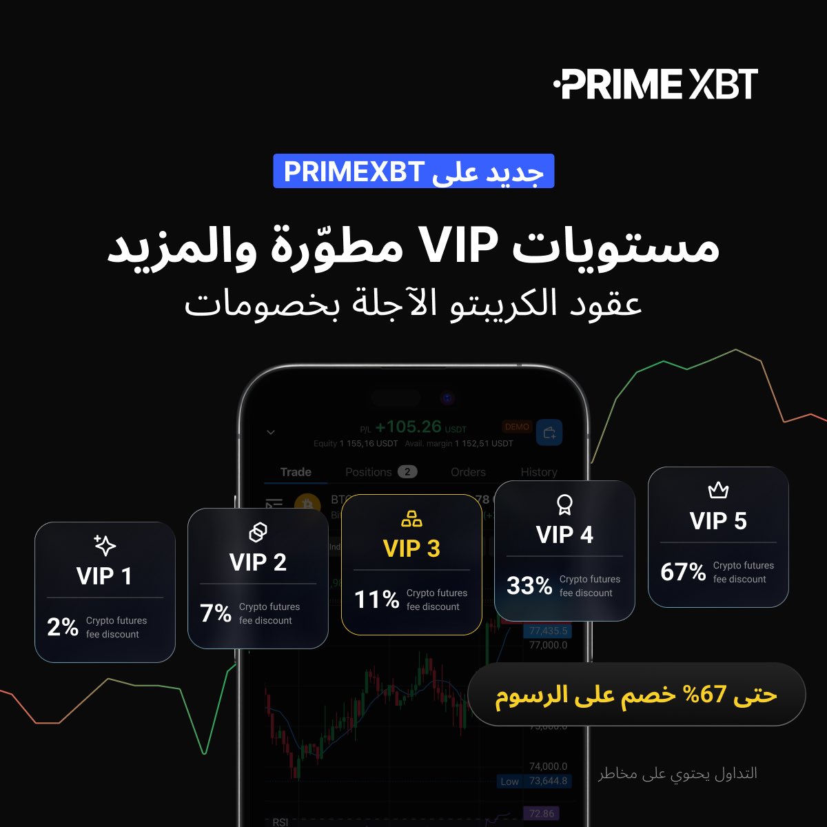 PrimeXBTMENA's tweet image. 🚀 ما الجديد على #PrimeXBT؟

تم إطلاق مستويات VIP جديدة، مما يقلّل من متطلبات الدخول ويجعل المزايا أكثر سهولة في الوصول منذ البداية.

إليك ما هو جديد:
📱 تجربة محسّنة على الهاتف المحمول
📊 رؤية أفضل للأسواق
⚡ قرارات أسرع وأكثر دقة

كل شيء مصمّم لتجربة تداول سلسة وأكثر تمكينًا.