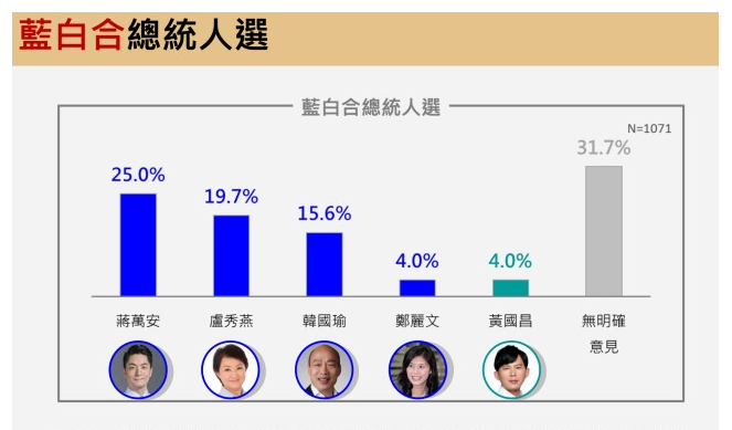 吴建民 tweet media