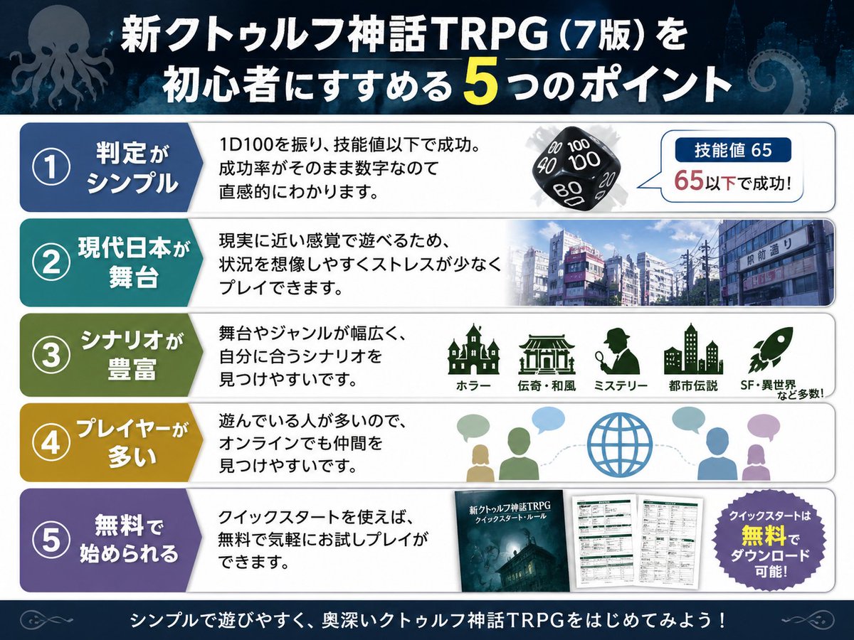 新クトゥルフ神話TRPG（7版）のススメ！】 初心者には、新 